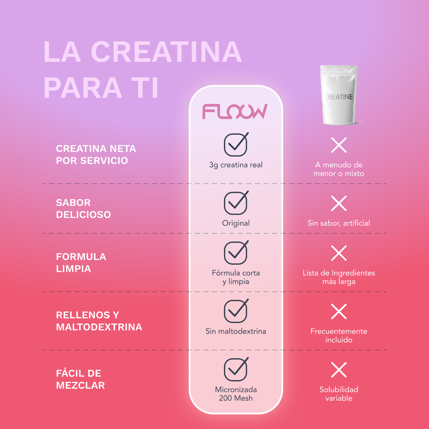 Creatina Monohidratada - Berry Mix
