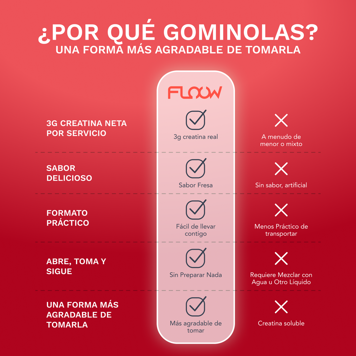 Gominolas de Creatina Monohidratada - Fresas