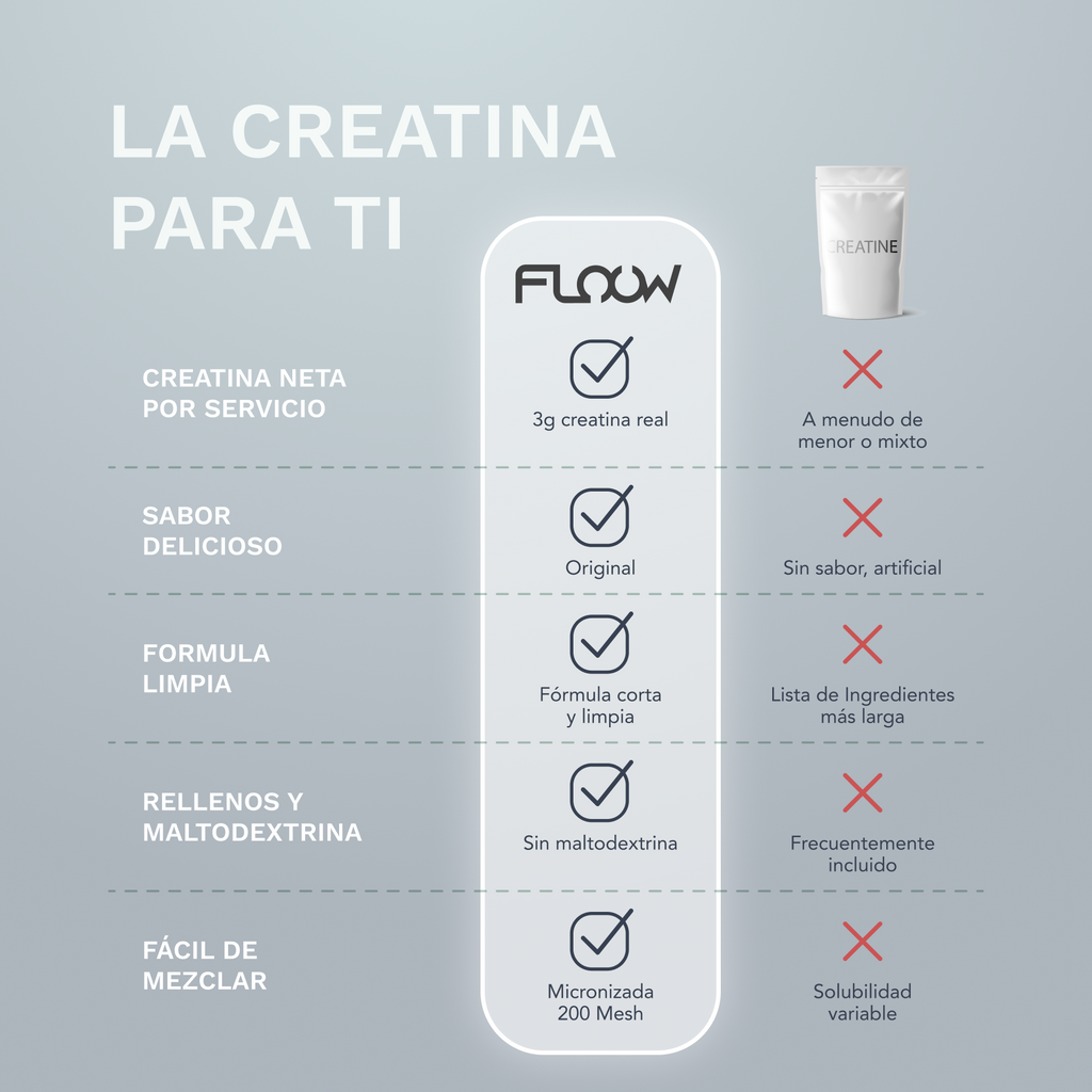 Pack de Creatina Monohidratada - Natural & Berry mix