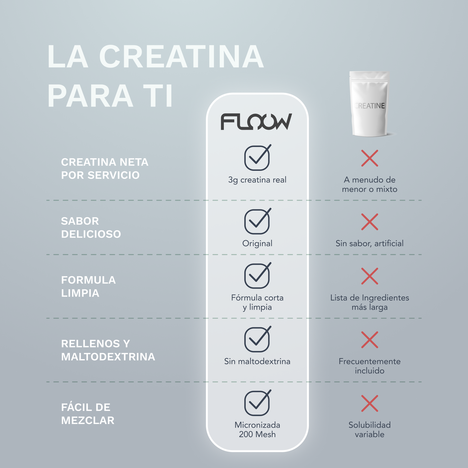 Pack de Creatina Monohidratada - Natural & Berry mix